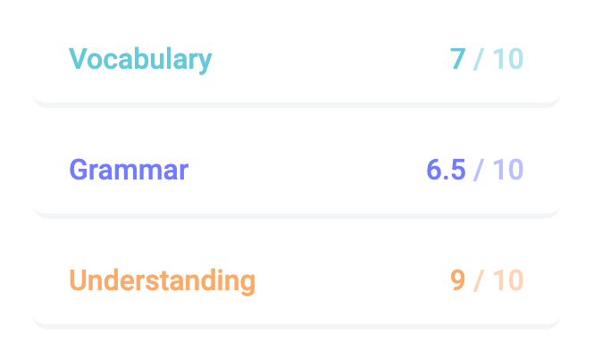 Test results preview